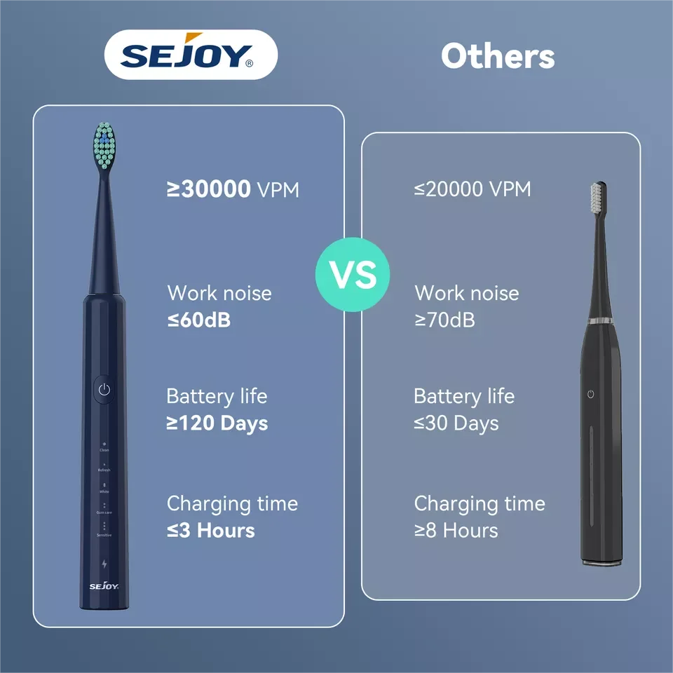 SEJOY Sonic Electric Toothbrush – Teeth Whitening & Gum Care