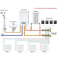 WiFi Smart Thermostat – Weekly Programmable Temperature Controller with App & Voice Control