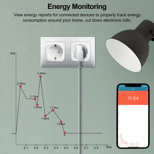 GIRIER Tuya WiFi Smart Plug 20A – EU Smart Socket with Power Monitor & Timer, 4200W, Works with Alexa & Google Home