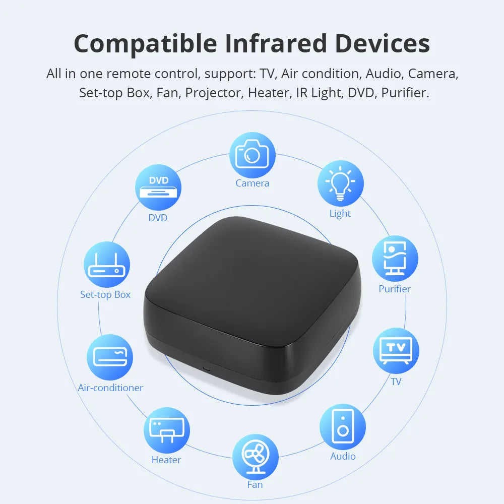 Zigbee IR Remote Control – Smart Infrared Hub for TV, Air Conditioner, Lights & More