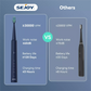 SEJOY Sonic Electric Toothbrush – Teeth Whitening & Gum Care