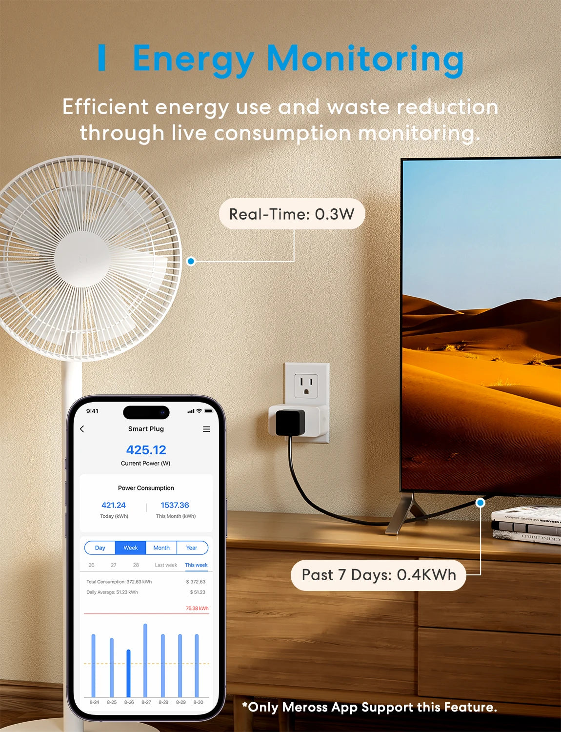 Meross Smart Plug 4-Pack – Matter WiFi Outlets with Power Monitoring (US/CA Standard)