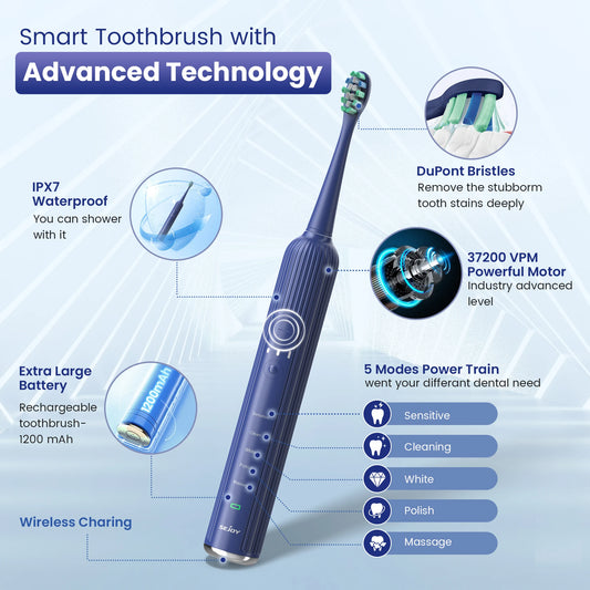 Sejoy Sonic Toothbrush – Ultra Whitening & Gum Care