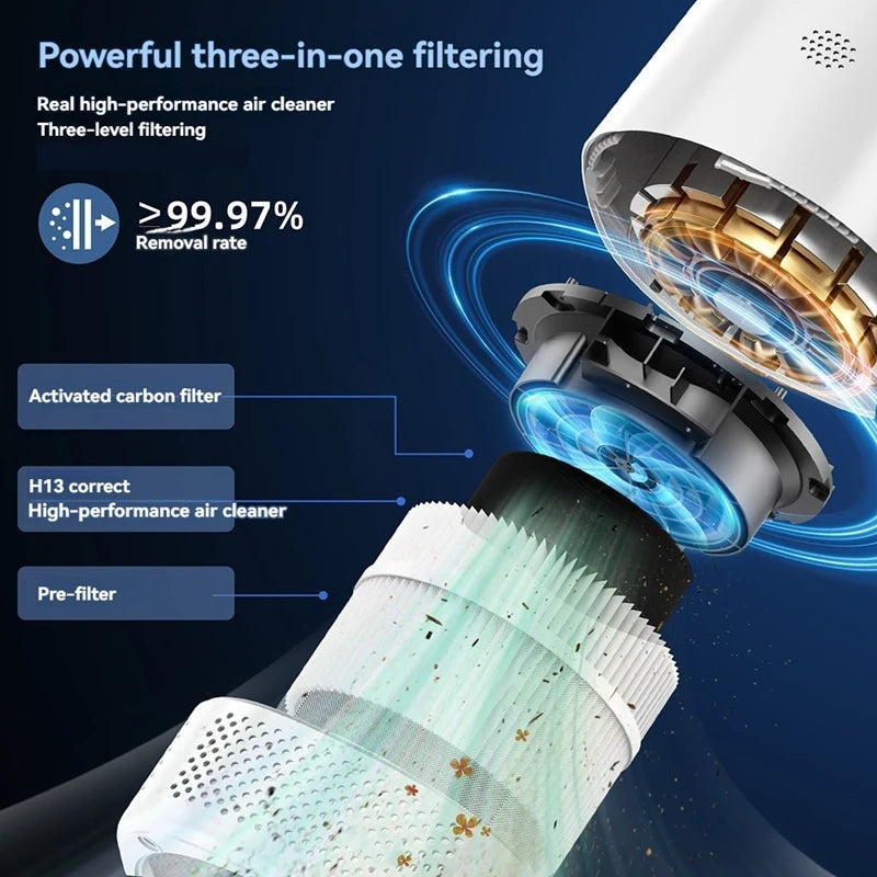 Smart WiFi Air Purifier – Formaldehyde Removal & Clean Air for Homes, Hotels & Offices