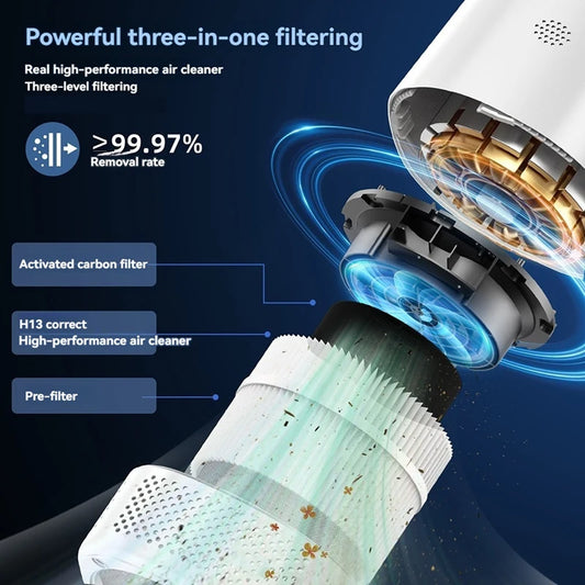 Smart WiFi Air Purifier – Formaldehyde Removal & Clean Air for Homes, Hotels & Offices