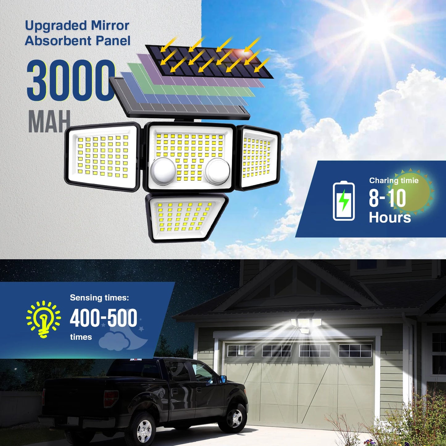 3000LM Solar Outdoor Motion Sensor Lights – 188 LED Flood Security Lights for Yard, Patio & Backyard