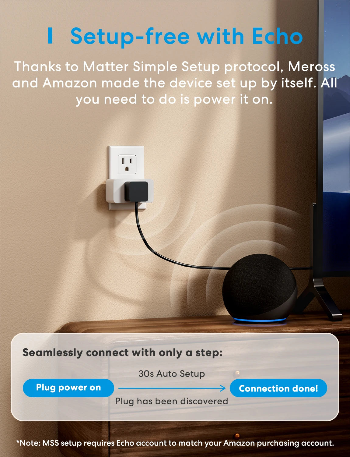 Meross Smart Plug 4-Pack – Matter WiFi Outlets with Power Monitoring (US/CA Standard)