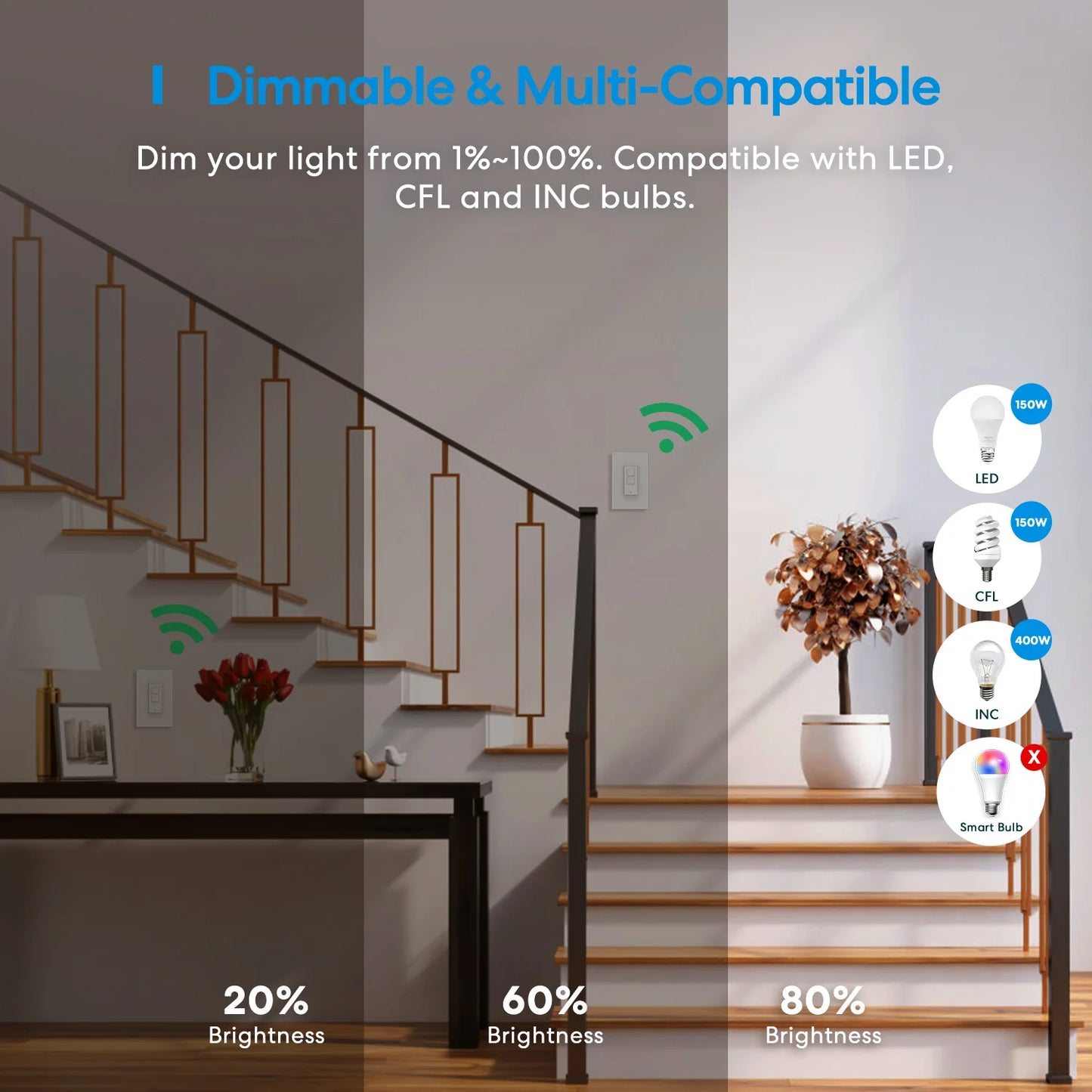 Meross HomeKit 3-Way Smart Dimmer Switch Kit – WiFi Dimming Control with Alexa, Google & SmartThings